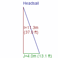 headsail specifications