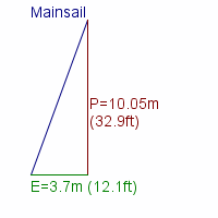 mainsail specifications