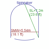 spinnaker specifications