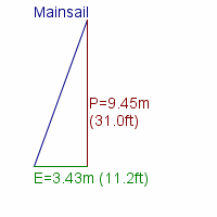 mainsail specifications