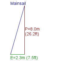 mainsail specifications