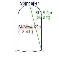 spinnaker specifications