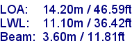 sail specifications