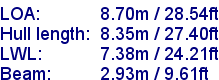 sail specifications