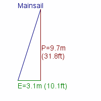 mainsail specifications