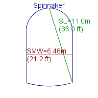 spinnaker specifications