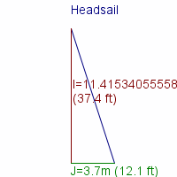 headsail specifications