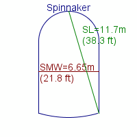 spinnaker specifications