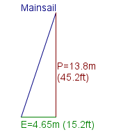 mainsail specifications