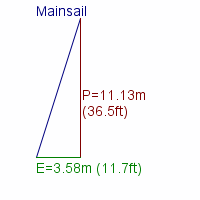 mainsail specifications