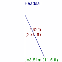 headsail specifications