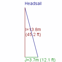 headsail specifications