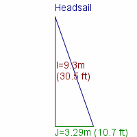 headsail specifications