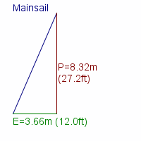 mainsail specifications