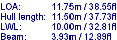 sail specifications