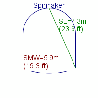 spinnaker specifications