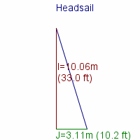 headsail specifications