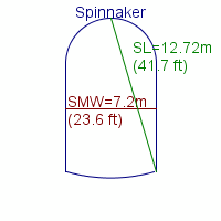 spinnaker specifications