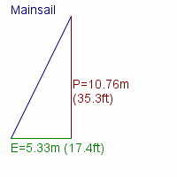 mainsail specifications