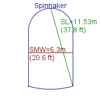 spinnaker specifications