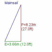 mainsail specifications