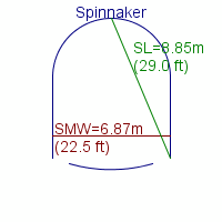 spinnaker specifications