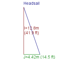 headsail specifications