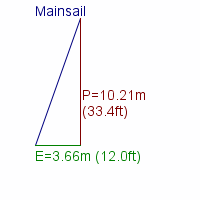 mainsail specifications