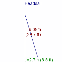 headsail specifications