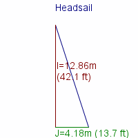 headsail specifications