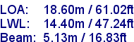 sail specifications