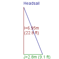 headsail specifications