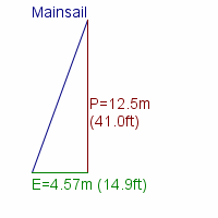 mainsail specifications