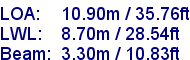 sail specifications