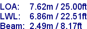 sail specifications