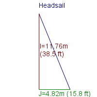 headsail specifications