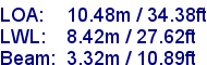 sail specifications