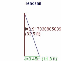 headsail specifications