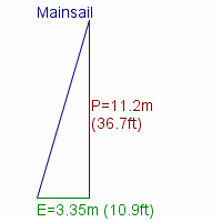 mainsail specifications