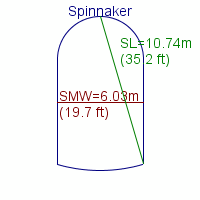 spinnaker specifications