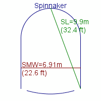 spinnaker specifications