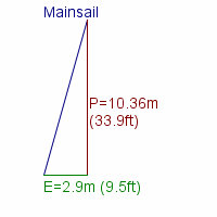 mainsail specifications