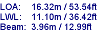 sail specifications