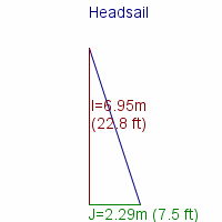 headsail specifications