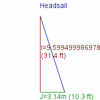 headsail specifications