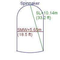 spinnaker specifications