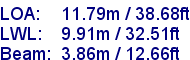 sail specifications