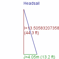 headsail specifications