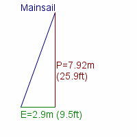 mainsail specifications