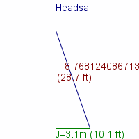 headsail specifications